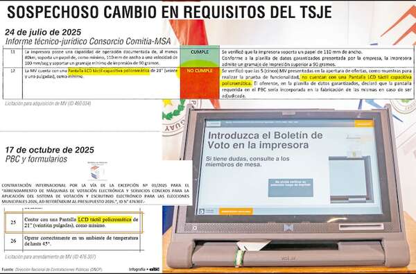 TSJE sacó exigencia a máquinas de voto en favor de empresa con dudosos nexos - Política - ABC Color