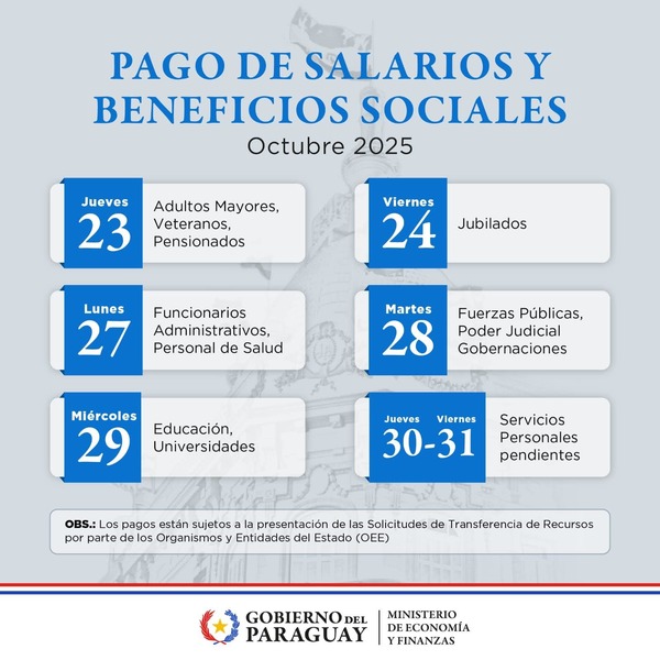 Pagos de salarios y beneficios sociales de octubre inician el jueves 23 » San Lorenzo PY