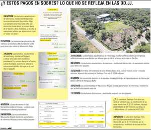 Pagos con “sobres” no coinciden con registros en  DD.JJ. de Santiago Peña - Política - ABC Color