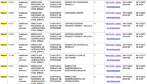 La DINAC abre más de 50 vacancias laborales con salarios de hasta G. 5.100.000 » San Lorenzo PY