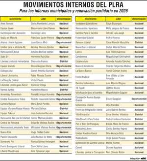 Poca “unidad” deja registro de movimientos   en el  PLRA - Política - ABC Color