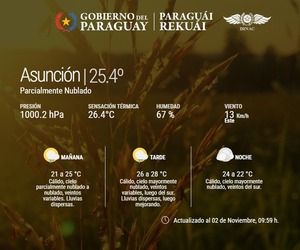Meteorología: Inicio de semana con ambiente cálido, húmedo y con lluvias