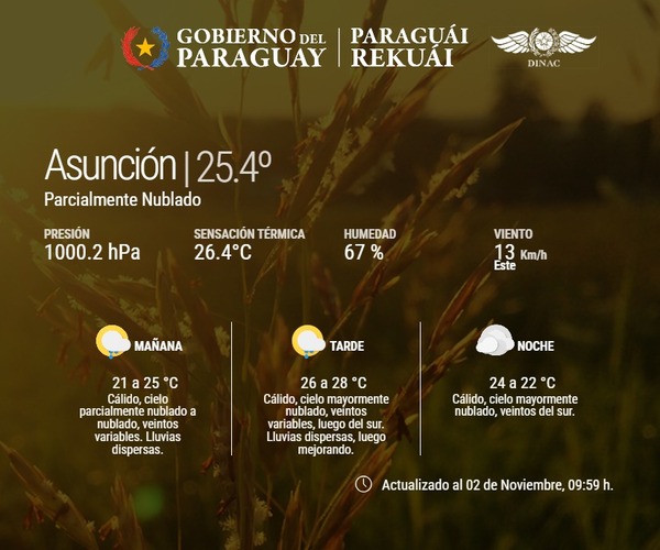 Meteorología: Inicio de semana con ambiente cálido, húmedo y con lluvias
