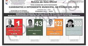Diario HOY | Así serán las papeletas para votar al próximo intendente de CDE
