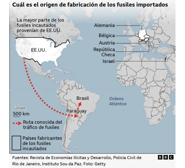 Paraguay señalado como punto clave en ruta de tráfico de armas hacia Brasil