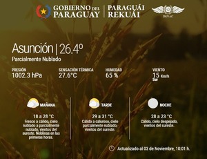 Meteorologia: Condiciones inestables predominarían en la semana