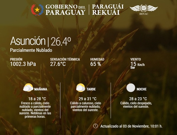 Meteorologia: Condiciones inestables predominarían en la semana