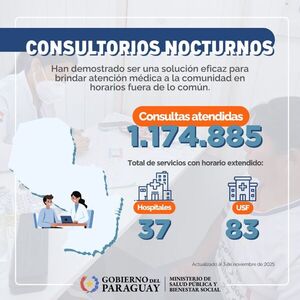 Consultorios Nocturnos: más de un millón de atenciones en horario extendido