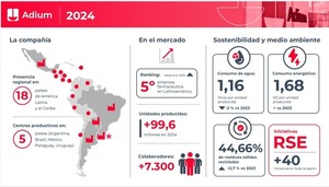 Adium reafirma su compromiso con el desarrollo sostenible