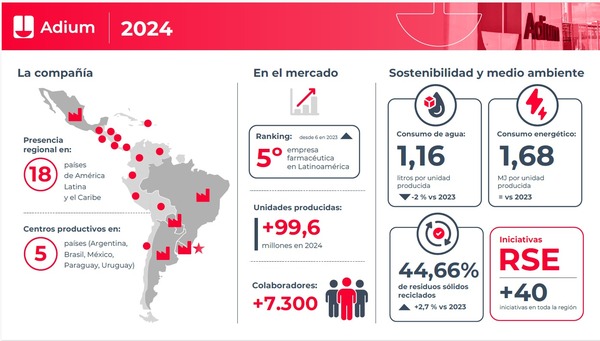 Adium reafirma su compromiso con el desarrollo sostenible