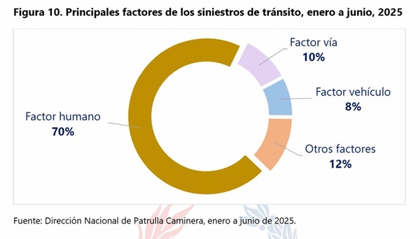 Asfalto y seguridad vial: tecnología e innovación para reducir los siniestros