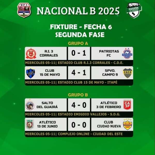 13 de Junio es el ultimo clasificado a las semifinales del Nacional B - La Tribuna