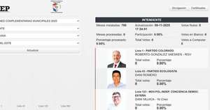 Diario HOY | Habilitan web para ver en tiempo real los resultados de las elecciones en CDE