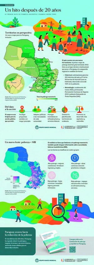 Paraguay Estrena Mapa Distrital de Pobreza y NBI