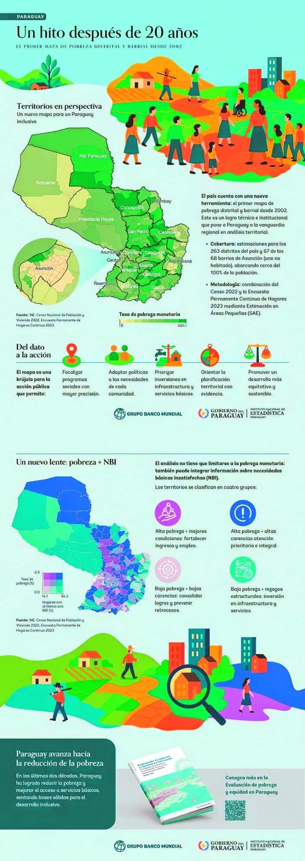 Paraguay Estrena Mapa Distrital de Pobreza y NBI