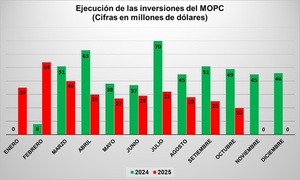 Analizan en el Senado deuda con el sector de la construcción y presupuesto del 2026