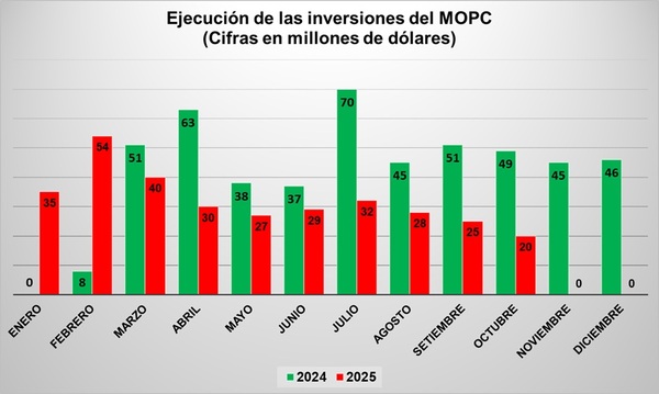 Analizan en el Senado deuda con el sector de la construcción y presupuesto del 2026