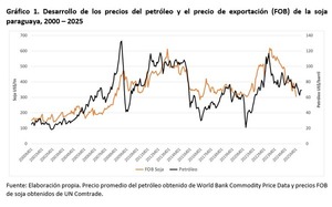 Choques del petróleo, soja y tipo de cambio en Paraguay: Evidencia de su interdependencia