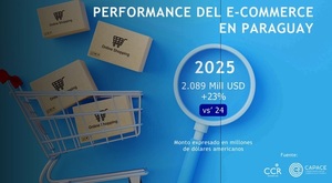 El ecommerce paraguayo proyecta transacciones por US$ 2.089 millones este año