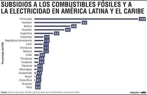 Paraguay enfrenta el desafío de integrar criterios ambientales en su política fiscal - Economía - ABC Color