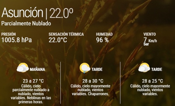 Ambiente cálido, húmedo e inestable marcará el fin de semana en gran parte del país