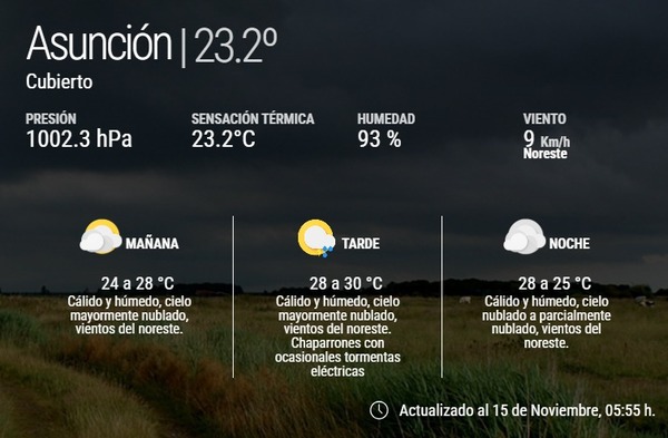 Persisten el calor, la humedad y la inestabilidad durante el fin de semana