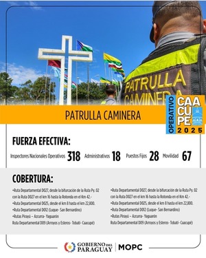 Operativo Caacupé 2025: Patrulla Caminera en acción
