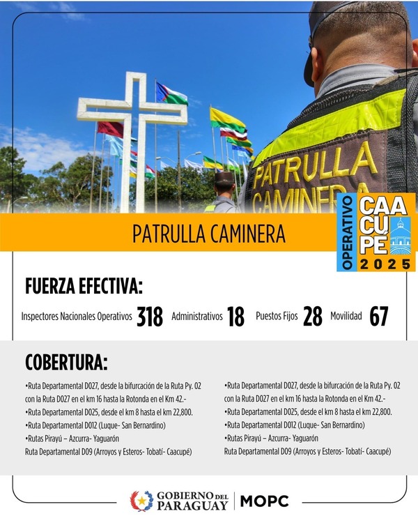 Operativo Caacupé 2025: Patrulla Caminera en acción