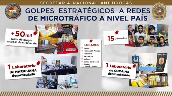 Fuerte golpe de la SENAD que debilita red de distribución de drogas a nivel país
