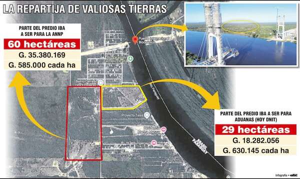 Aparece otro escandaloso “regalo” del Indert en estratégica zona de Bioceánica - Política - ABC Color