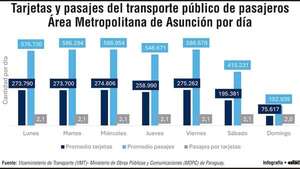 Alternativas de medios de pago para la apertura del sistema - Económico - ABC Color
