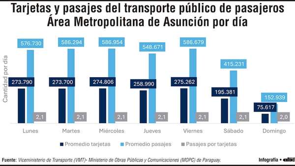 Alternativas de medios de pago para la apertura del sistema - Económico - ABC Color