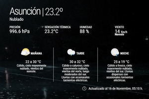 Ingreso de tormentas este domingo y posterior descenso de la temperatura