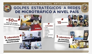 Fuerte golpe de la SENAD que debilita red de distribución de drogas a nivel país
