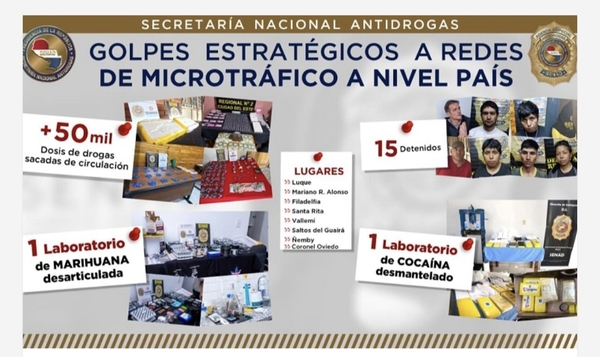 Fuerte golpe de la SENAD que debilita red de distribución de drogas a nivel país