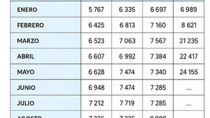 Los empleos parciales y jornaleros se disparan en Paraguay: Experto laboral analiza la situación