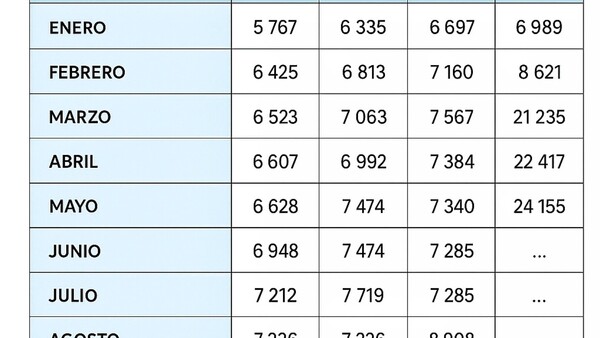 Los empleos parciales y jornaleros se disparan en Paraguay: Experto laboral analiza la situación