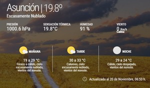 Amaneceres frescos y tardes cálidas dominarán el clima en Paraguay durante los próximos días