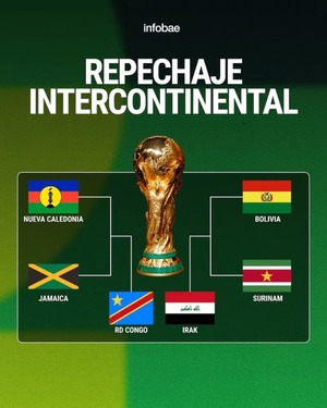 FIFA sorteó los partidos de los Repechajes que definirán a los últimos 6 clasificados al Mundial 2026 - ADN Digital