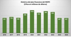 La reparación de ruta Pilar-Humaitá podría postergarse por falta de fondos
