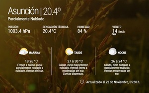 Fin de semana cálido a caluroso, con lluvias dispersas en gran parte del país