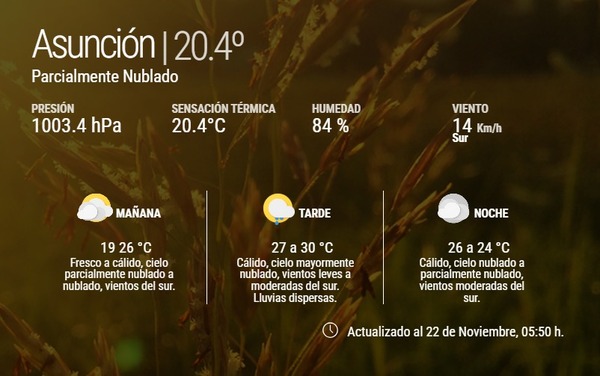 Fin de semana cálido a caluroso, con lluvias dispersas en gran parte del país