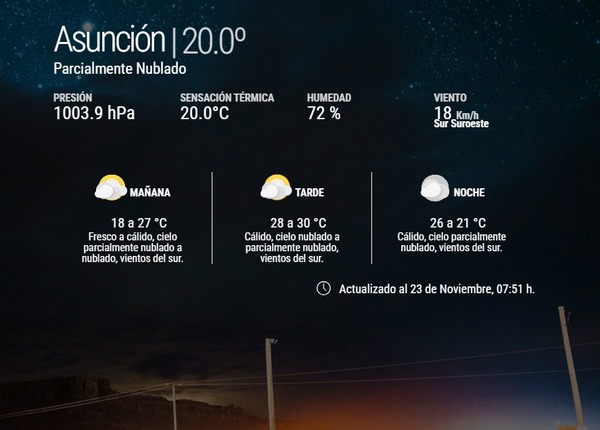 Domingo con mañana fresca y tarde calurosa: chaparrones aislados en el norte y este del país