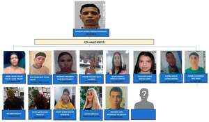 Ordenan captura de  12 extranjeros por asalto a una joyería en Recoleta - Policiales - ABC Color