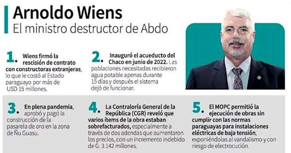 La Nación / Wiens cuestiona al Gobierno, pero olvida su pésima gestión en MOPC