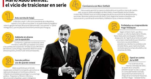 La Nación / Abdo y el historial de traiciones durante su gobierno