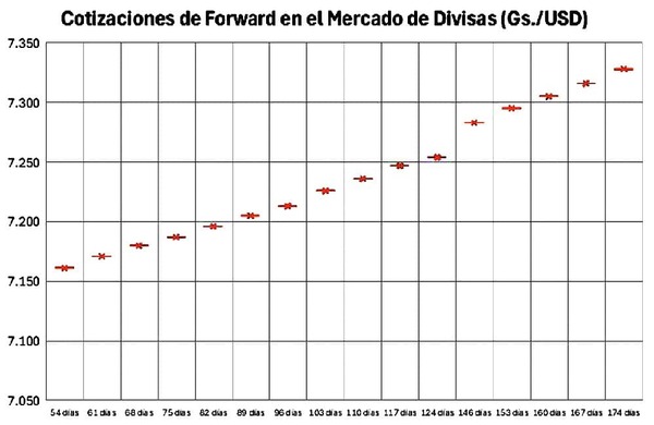 ₲ Guaraní Fuerte Plantea Desafíos para el Ciclo Próximo