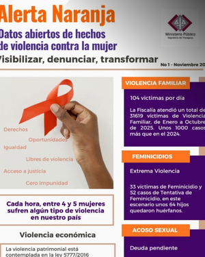 25N: alerta por violencia contra la mujer en Paraguay - Portal Digital Cáritas Universidad Católica