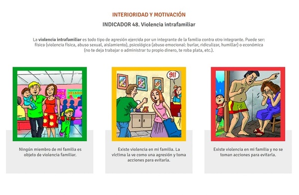 #ElAmorNoDuele: Fundación Paraguaya impulsa acciones para visibilizar y frenar la violencia contra la mujer