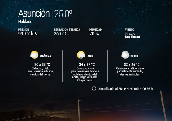 Fin de semana con temperaturas extremas y lluvias dispersas